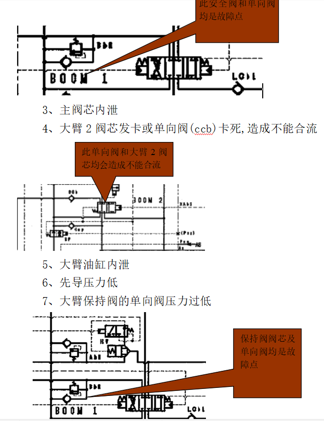 故障维修方法，老师傅维修经验心得（你想要的，我这里都有。）