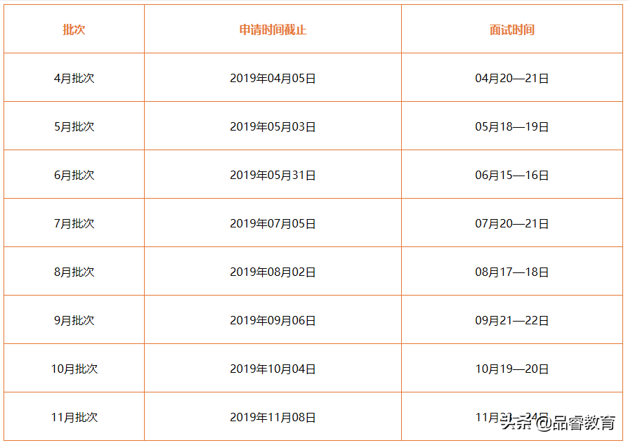 2020年复旦大学泛海国际金融学院FMBA外国留学生招生简章