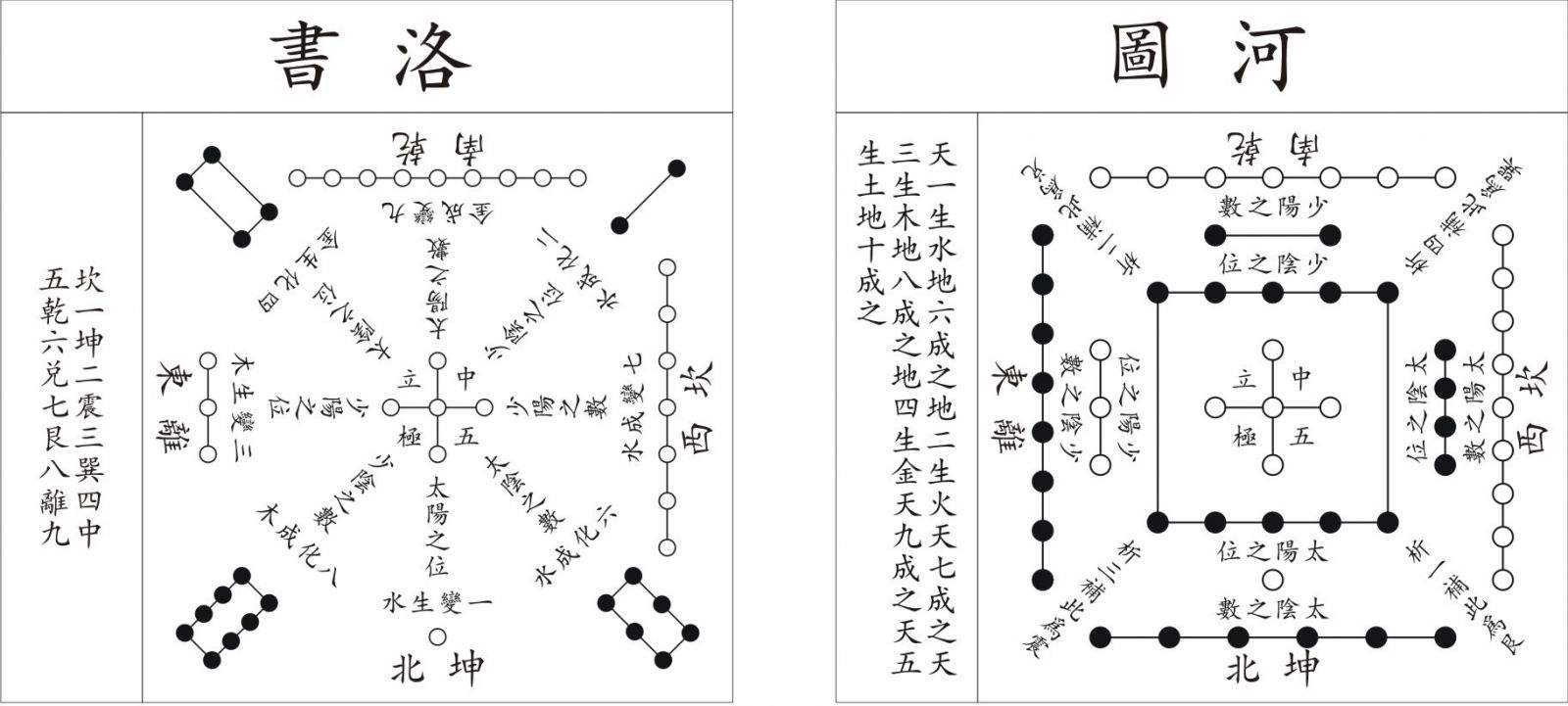 从数字到中国朝代更替的相生相克