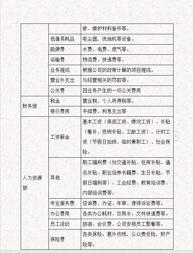 看完95后会计编制的财务报销及付款制度，才明白为啥人家月薪2万