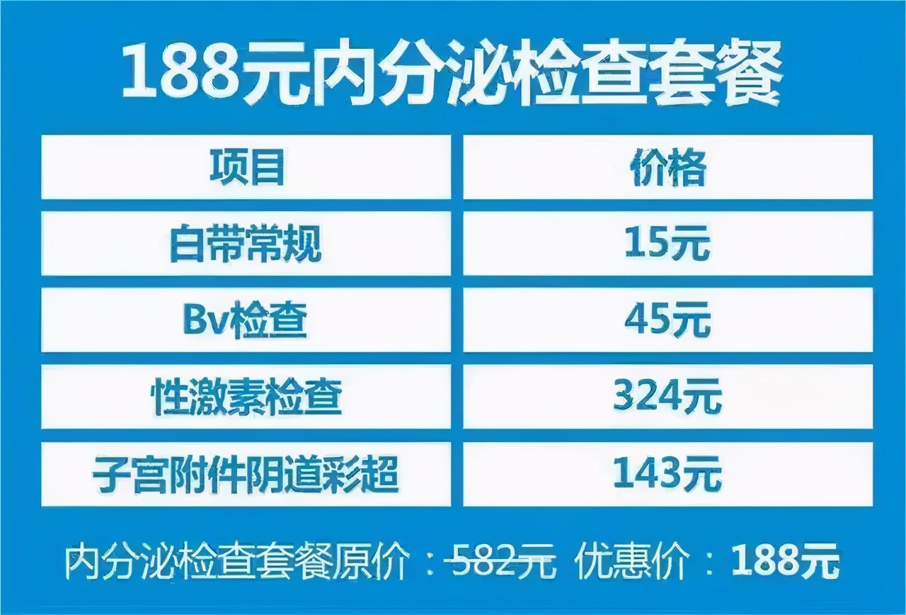 29元体检费变1700，宝妈做妇科检查被“套路”：我太冤了