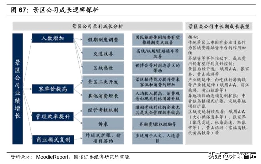 陕旅集团招聘最新消息（社会服务行业深度报告）