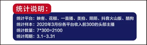 抖音惠子月入503万；7平台收入近4亿；MCN融资热