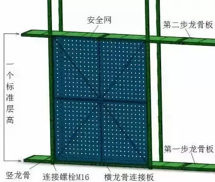 爬架和悬挑钢管架的对比及操作规范