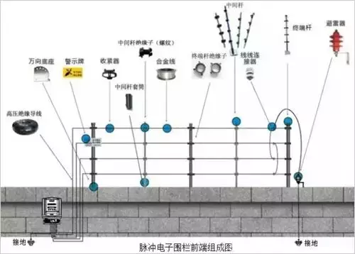 一文读懂小区电子围栏工作原理是什么？它是如何安装？