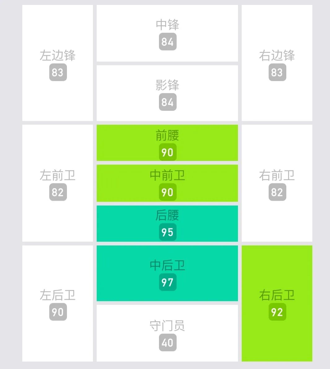 實況足球巴薩開局選哪個教練（教練，今天需要我打什么位置？盤點實況足球中的“萬金油”）