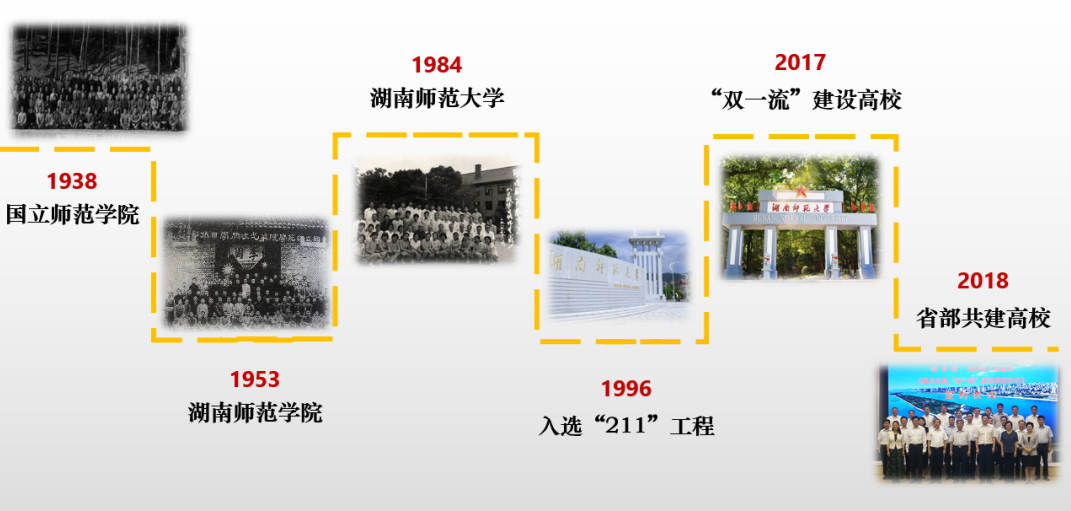 建校82年的湖南师范大学，它到底有多牛？