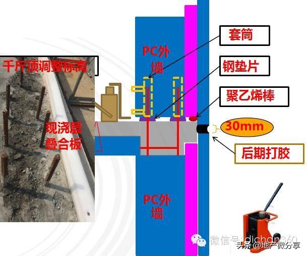 万科的首个装配式高层住宅是这样炼成的，不得不学