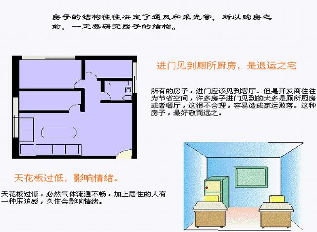 室内设计资料；易经风水布局，把设计的美感与风水的和谐融合