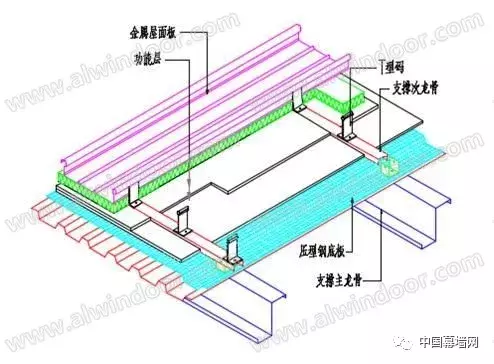 几种常用金属屋面系统应用的对比与浅析