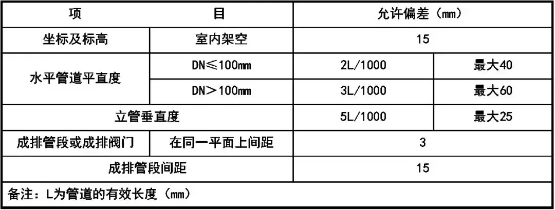 暖通设计｜空调水系统安装与调试指导手册