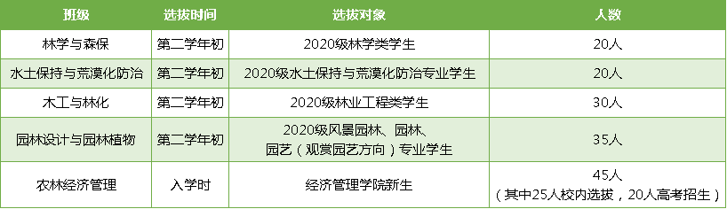 全国招生3400人！北京林业大学2020年各省招生计划发布！