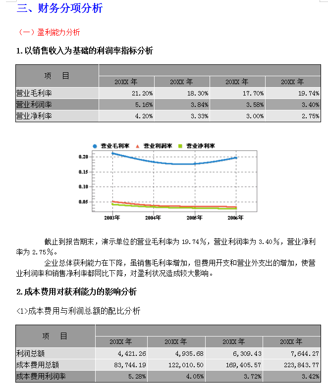 2021企业年度财务分析报告范文（完整版），含趋势分析图，可套用