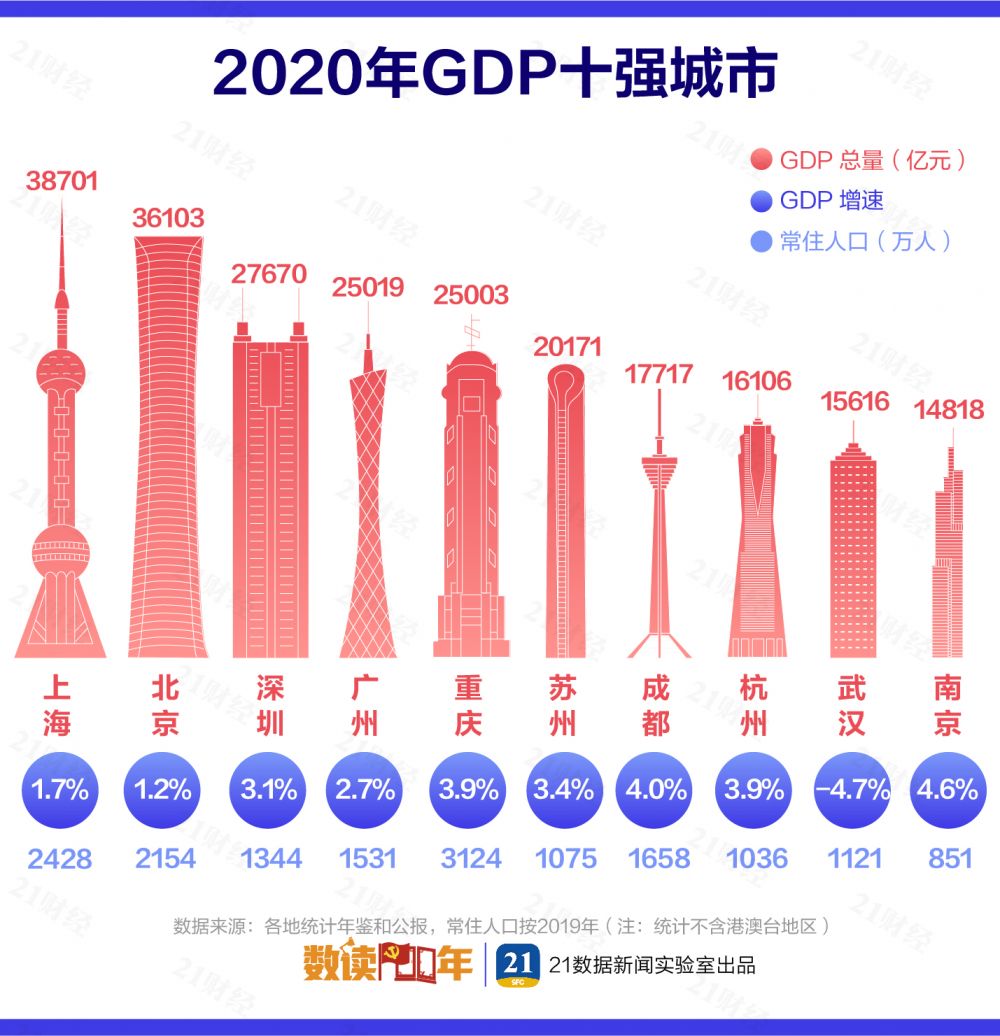 GDP城市榜:谁是真金不怕火炼？(深度解密) 2024-12-24 19:56:42