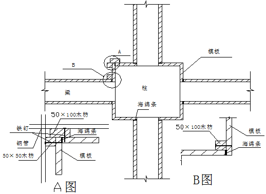 结构模板、支撑体系在建设施工中的应用