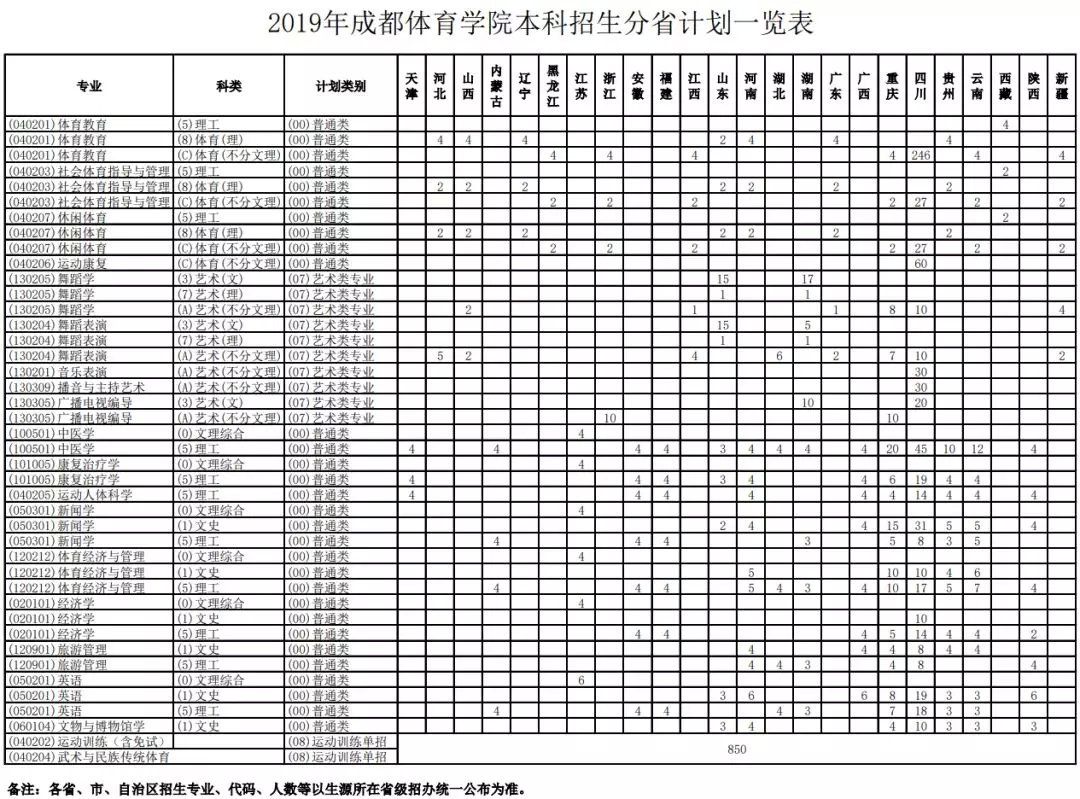 川传、川音、中飞院、西南科技大学等10所高校招生计划出炉