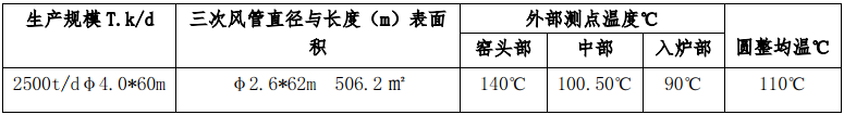 技术 | 三次风管热损分析与对措