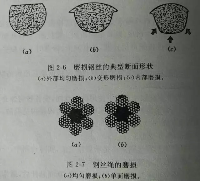 钢丝绳常见使用缺陷