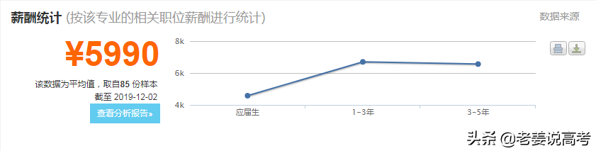 一带一路的先行者，中国制造的传播者，国际贸易专业介绍