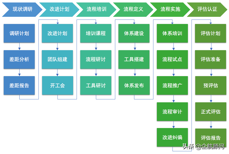 ASPICE汽车软件过程改进及能力评定的发展及实施方案