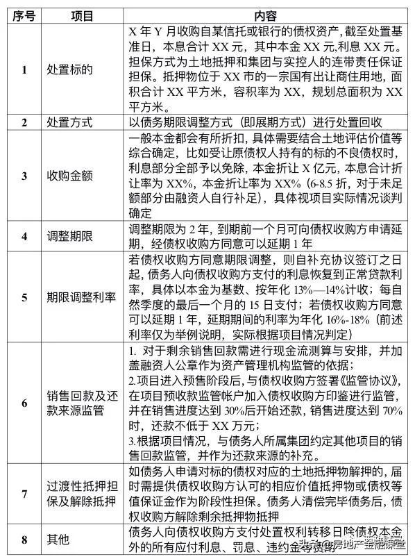 开发商贷款到期后的展期和续贷方案