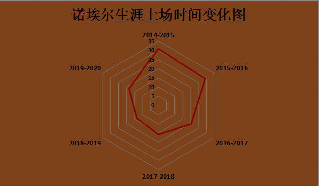 诺埃尔雷霆(深度分析｜7000万一去不复返，硬汉诺埃尔为何能在雷霆迎来春天？)