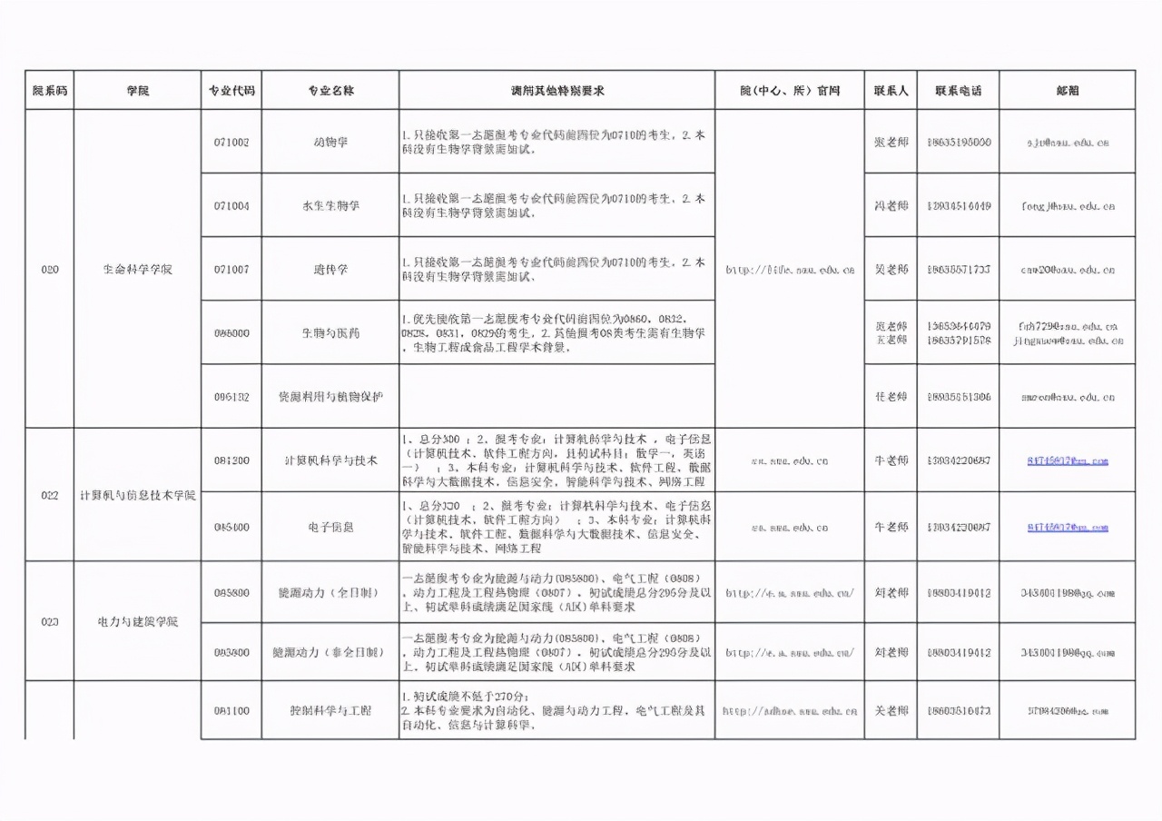 山西大学2021硕士研究生招生调剂汇总！第二批仅剩5个专业