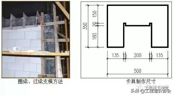 砌体工程技术交底 ！