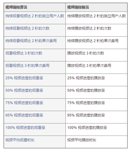 9月Facebook重要产品更新（内附政策避坑指南）