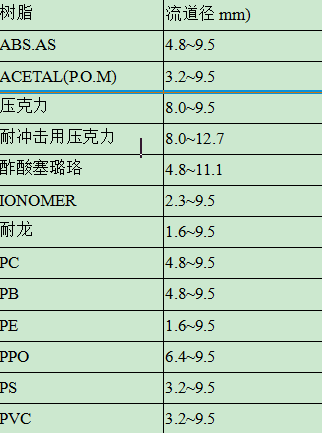 塑胶模具设计基本知识提升