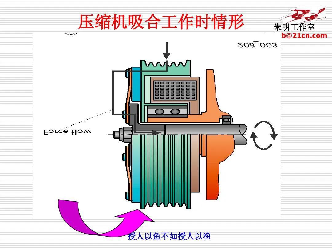 汽车空调压缩机电磁离合器的工作原理