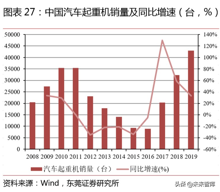 先进制造行业专题报告：先进制造精选20组合