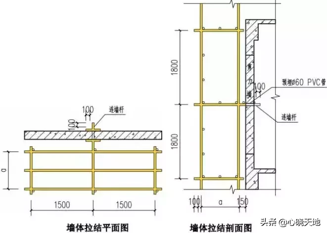 脚手架搭设全套构造图解！详细完整，值得收藏