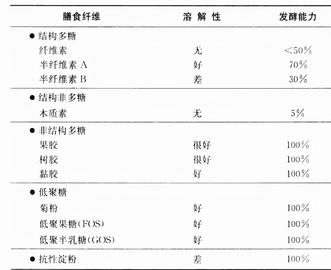 益生菌哪个品牌的比较好一点？附：11款益生菌测评-第23张图片