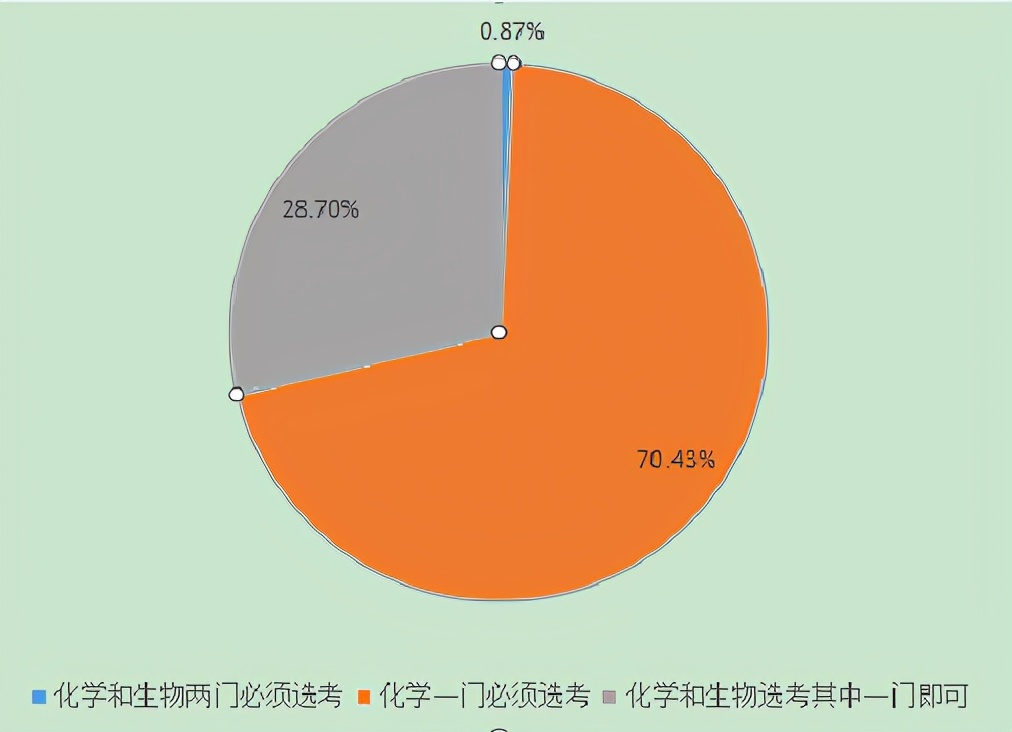 2021高考时间变成3天？考生喜忧参半，选生物的同学好想哭