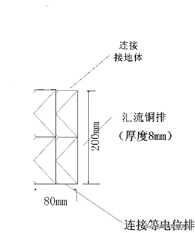 详细防雷接地方案「深度好文7」