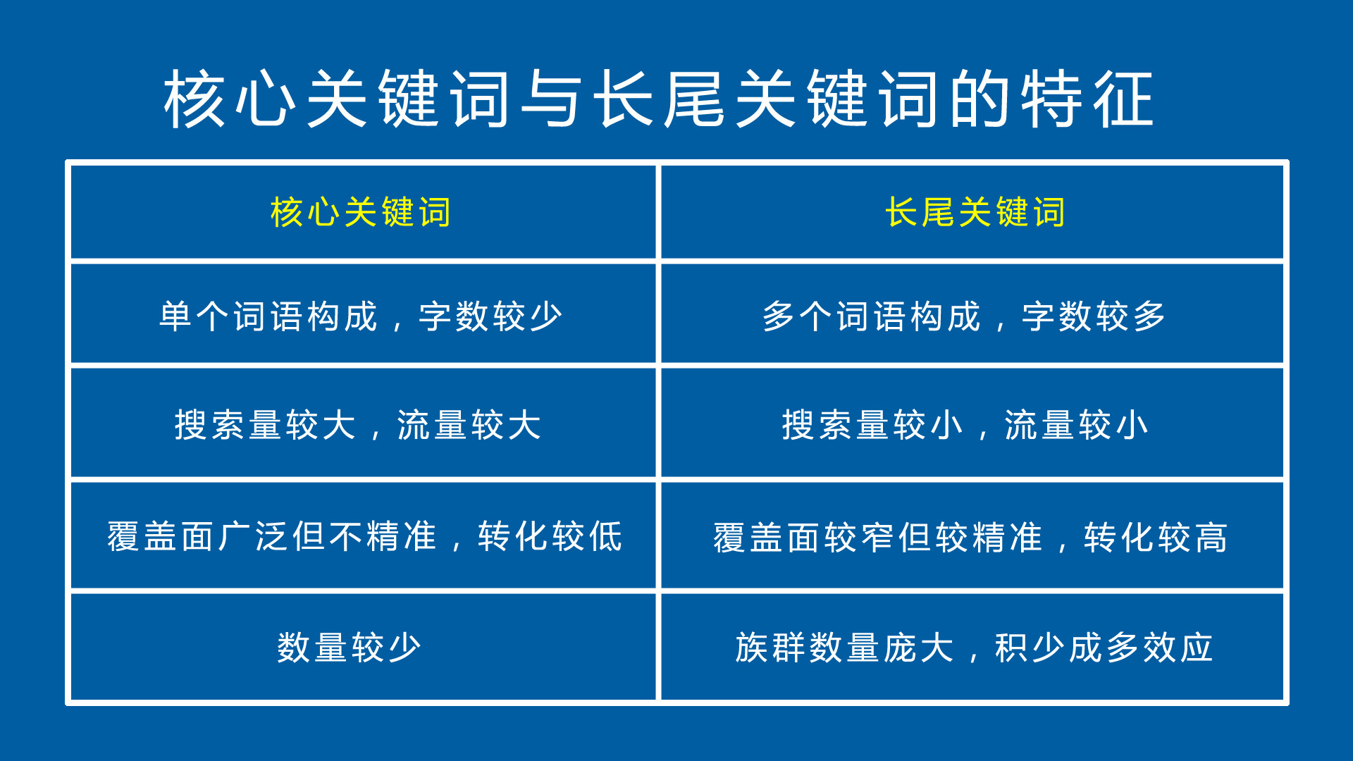 淘宝排名技巧规则SEO搜索权重机制优化详解京东如何靠前提升