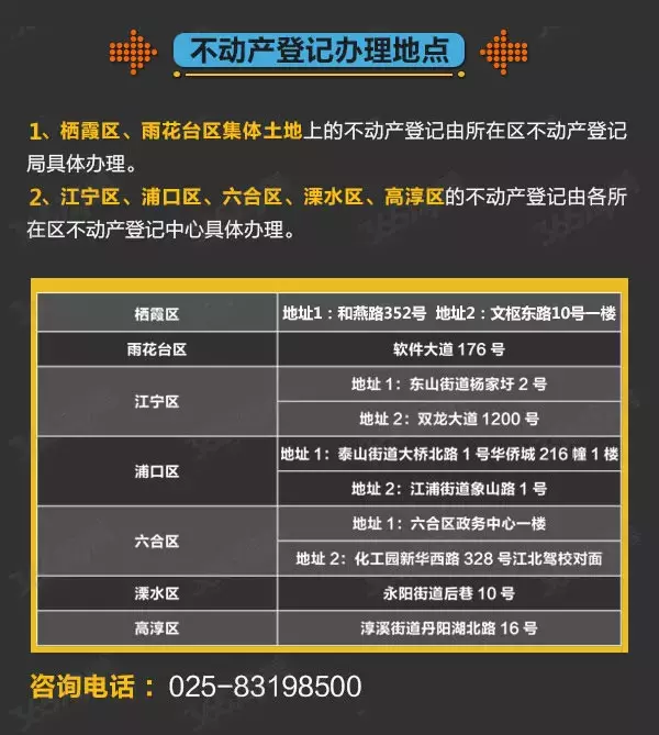 政策调整？刚刚南京官方发布！公积金贷款、提取最全攻略来了