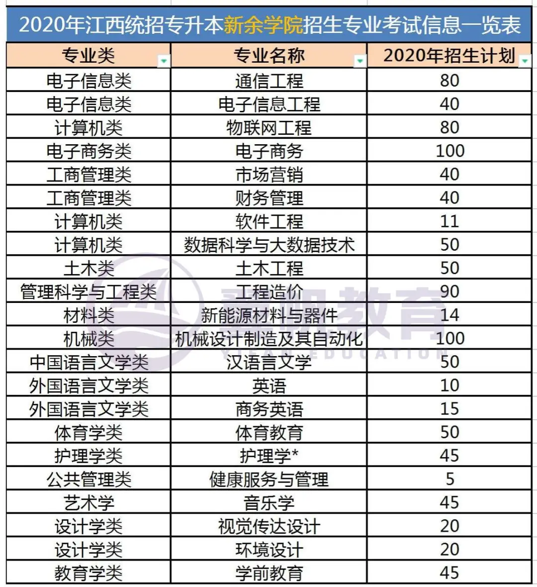 专升本院校报考解读丨新余学院