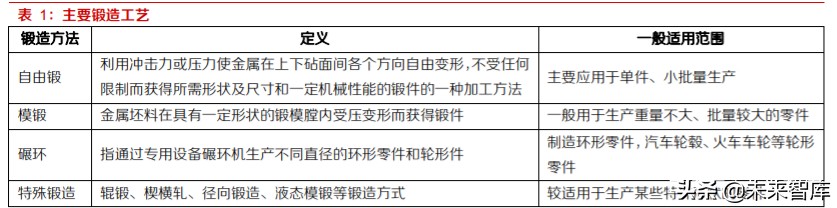 高温合金及锻铸产业深度报告：航空应用是高端转型契机