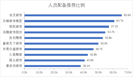 防坑指南｜深圳十大家装公司口碑推荐，最专业最靠谱是这家