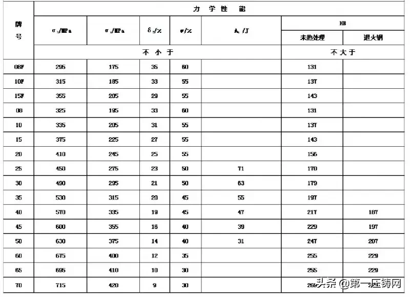 汽车常用金属材料分析第上篇：金属性能以及汽车常用金属