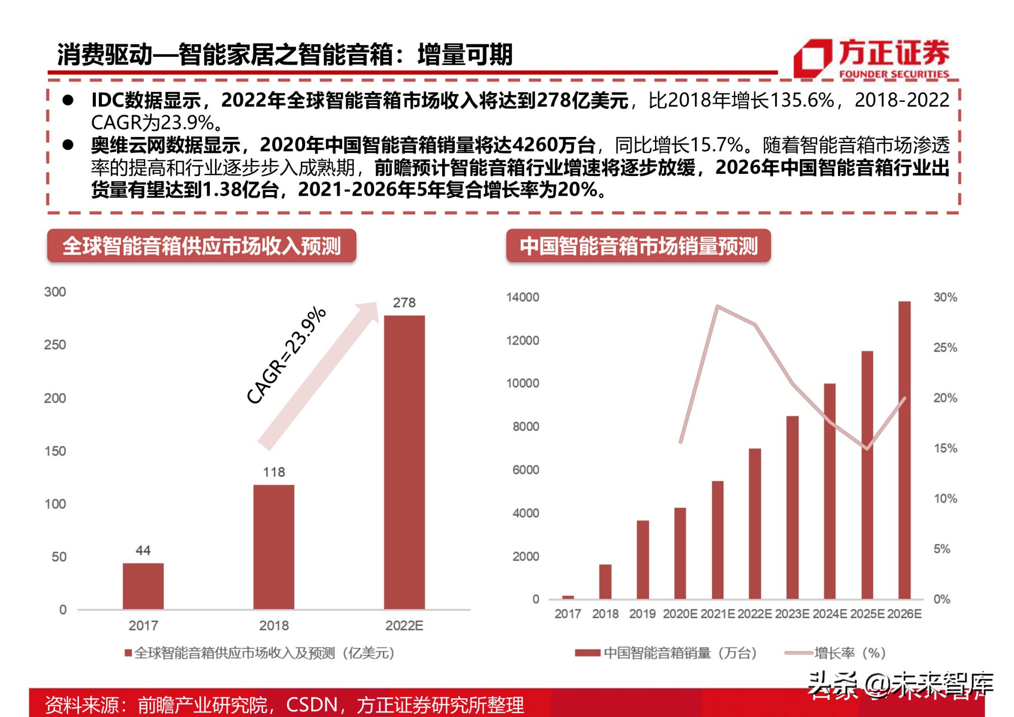 半导体行业154页深度研究报告：AIoT芯片产业分析