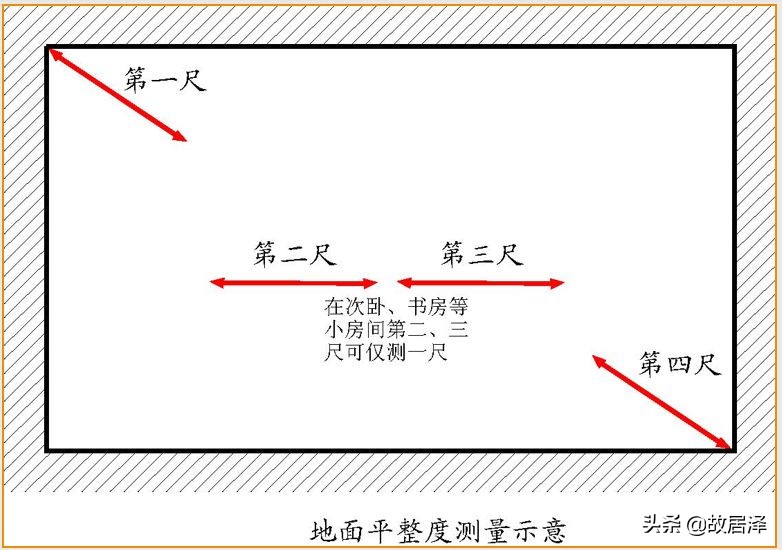 全套实测实量操作手册，主体/砌筑/装饰装修真全面