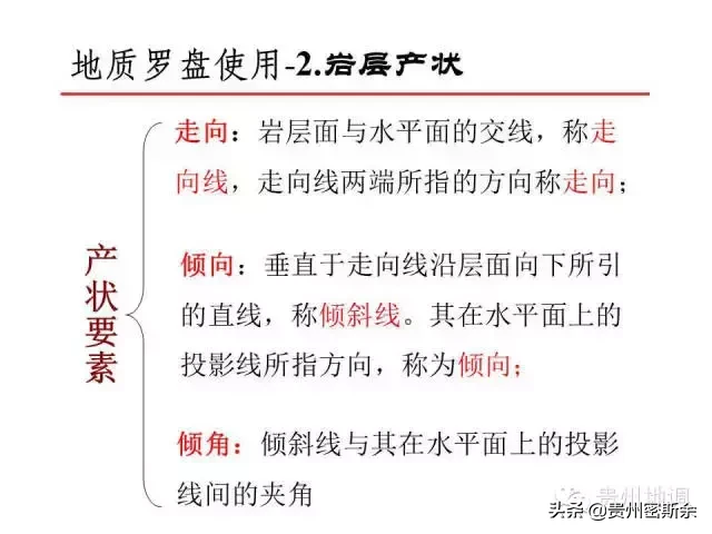 地质罗盘 & 风水罗盘 de 鉴赏及使用