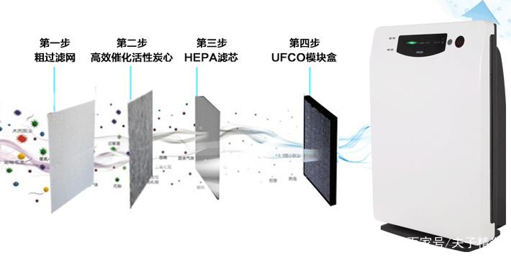 2021年家用空气净化器推荐，室内小型空气净化器除甲醛