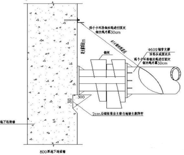 案例分析，基坑钢支撑施工要点分享