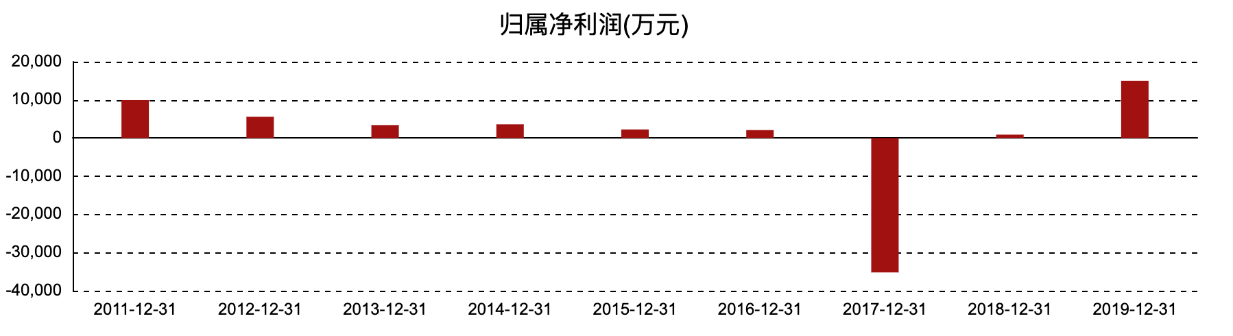 鞋企星期六被批评：沈阳老板曾拥23亿，借李子柒股价一度暴涨
