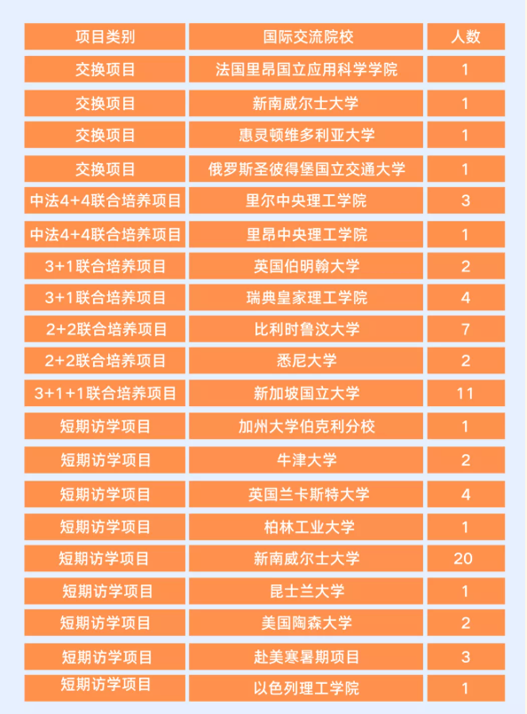 培养轨道交通及电力与能源领域的骨干！欢迎报考北京交通大学电气工程学院！