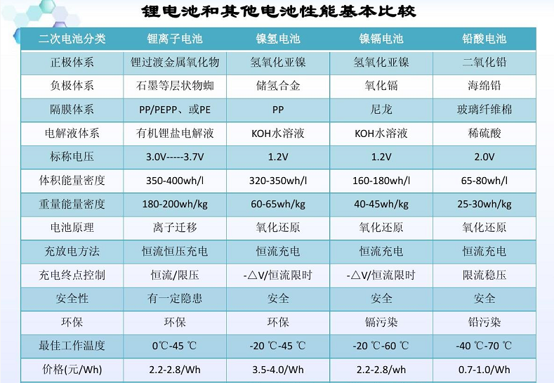 电动车铅酸、石墨烯、黑金、锂电池，到底哪个会更耐用？答案来了